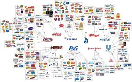big food chart of conflicted interests